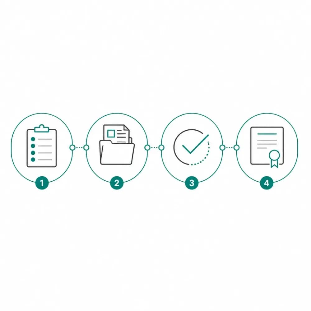 Proceso ordenado de evaluación por competencias: plan, evidencias, dictamen y certificación